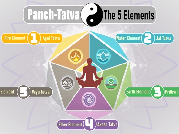 Panch-Tatva-5-elements-of-body
